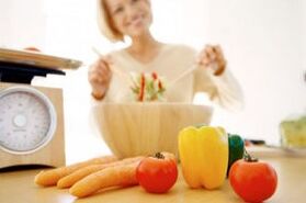 Angemessene Ernährung